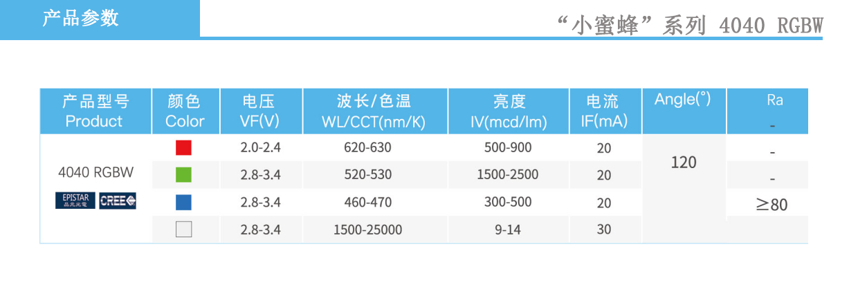 4040RGBW產品參數