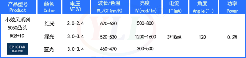 5050凸頭幻彩IC規格型號