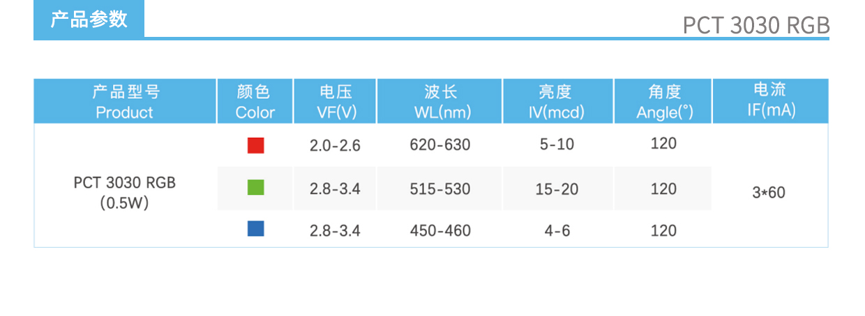 3、PCT3030RGB燈珠產品參數.jpg