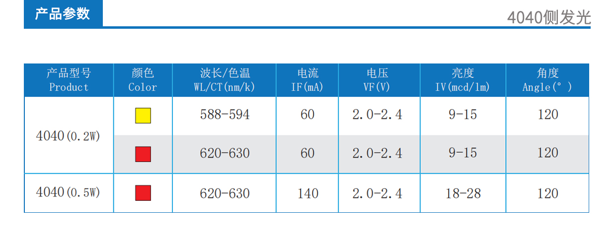 3、4040側(cè)發(fā)光產(chǎn)品參數(shù).jpg