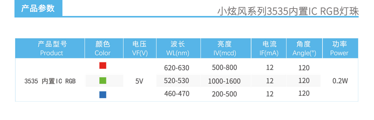 3、小炫風系列3535內置IC RGB燈珠產品參數.jpg