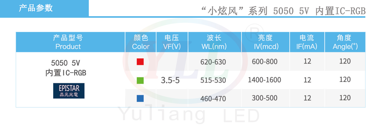 3、小炫風系列5050-5V 內置IC RGB產品參數.jpg