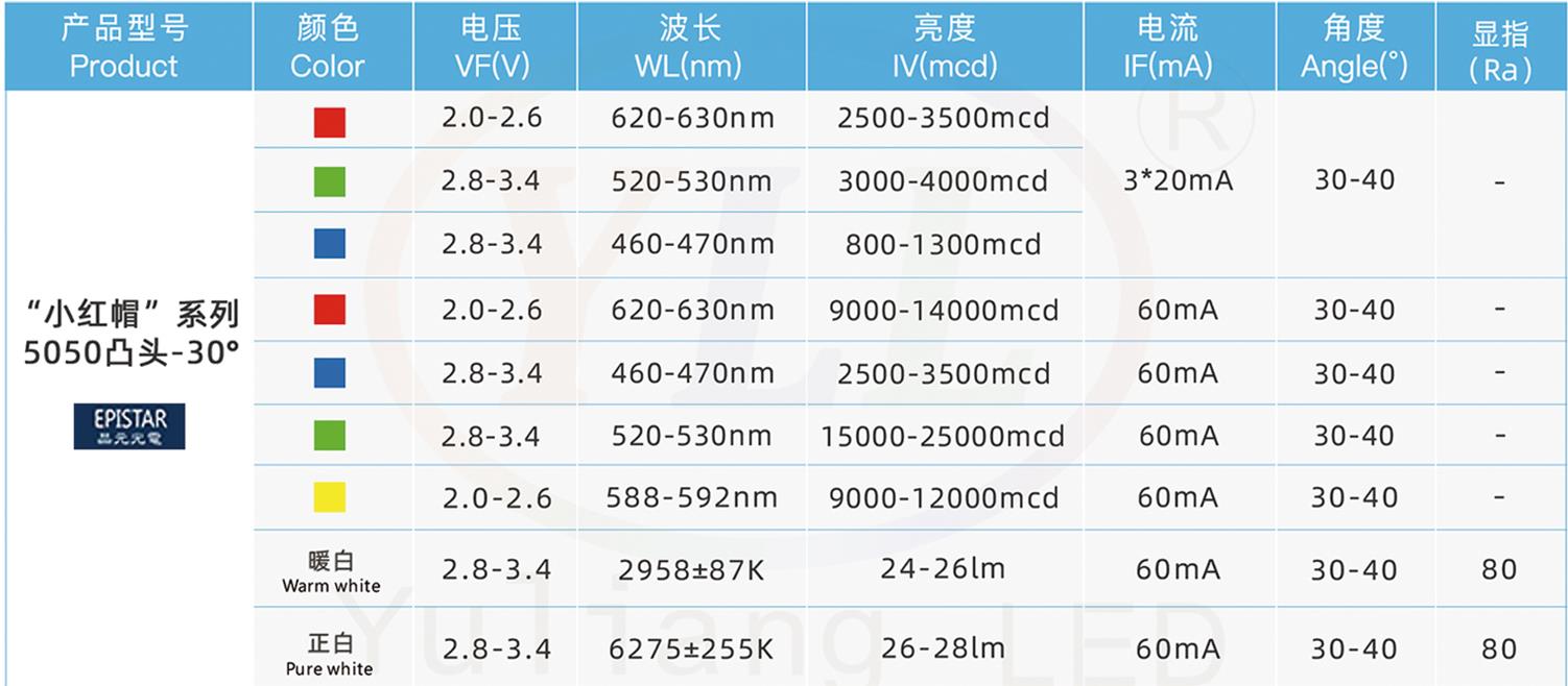 5050凸頭.jpg