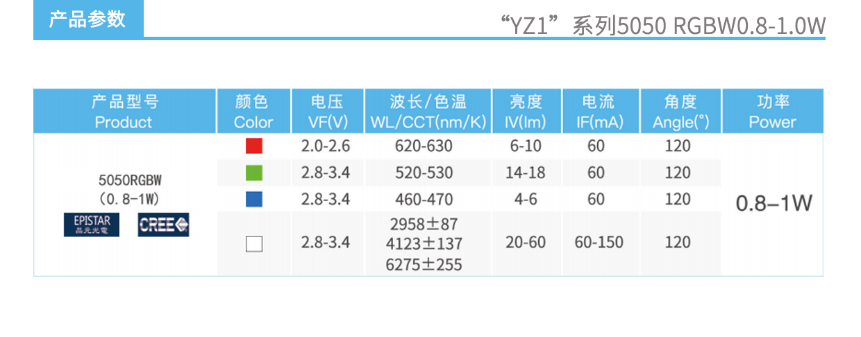 YZ1系列5050RGBW0.8-1W燈珠產(chǎn)品參數(shù)圖.jpg