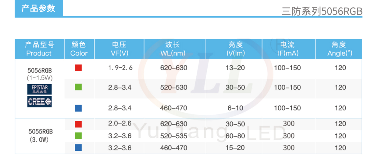 3、三防系列5056RGB燈珠產品參數.jpg