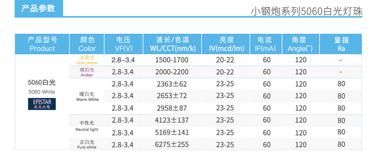 3、小鋼炮系列5060白光燈珠產品參數.jpg